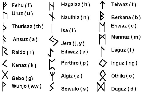 Inscriptions runes